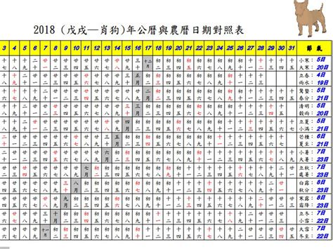 農曆81年|1981 (辛酉 肖雞 年公曆與農曆日期對照表